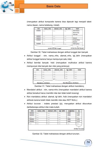 Basis Data(1)