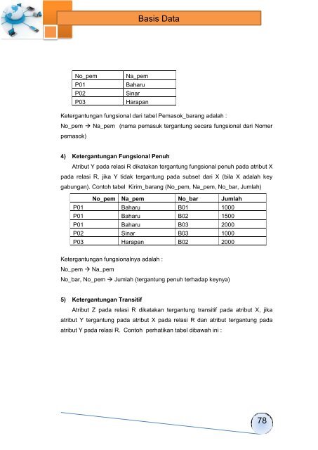 Basis Data(1)