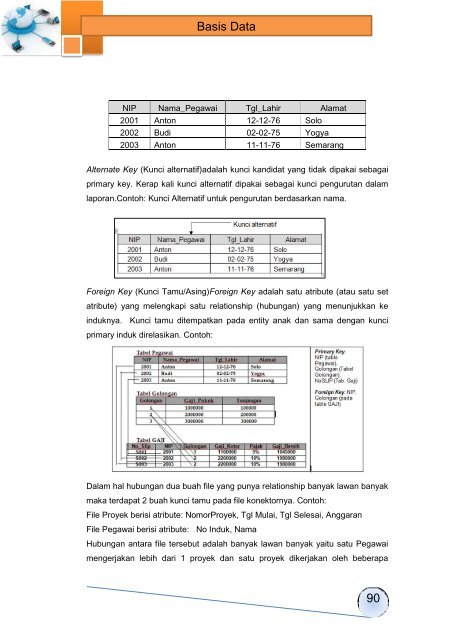 Basis Data(1)