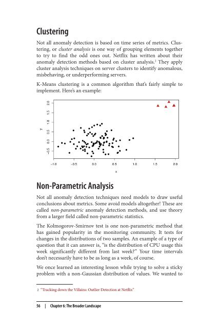 Anomaly Detection for Monitoring