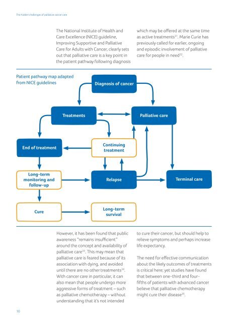 The hidden challenges of palliative cancer care