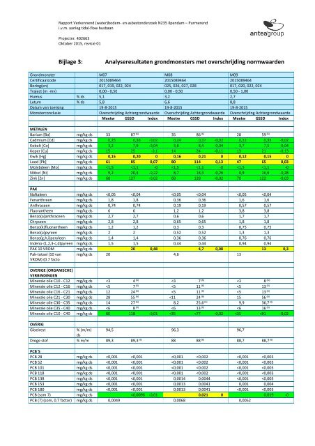 BESTEMMINGSPLAN SPITSBUSBAAN N235 - 2016