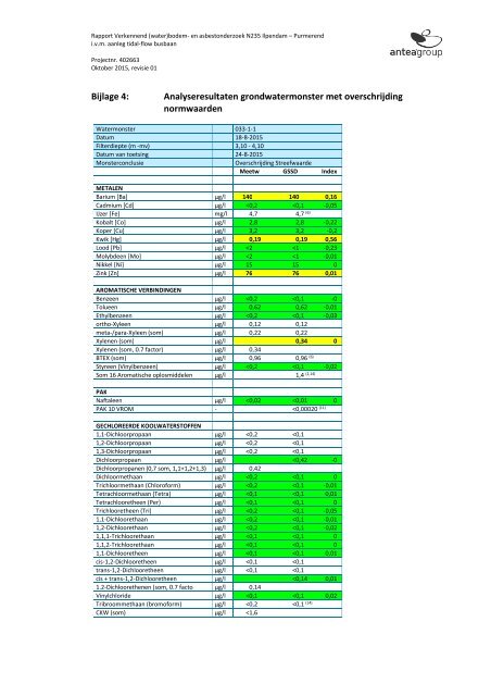 BESTEMMINGSPLAN SPITSBUSBAAN N235 - 2016