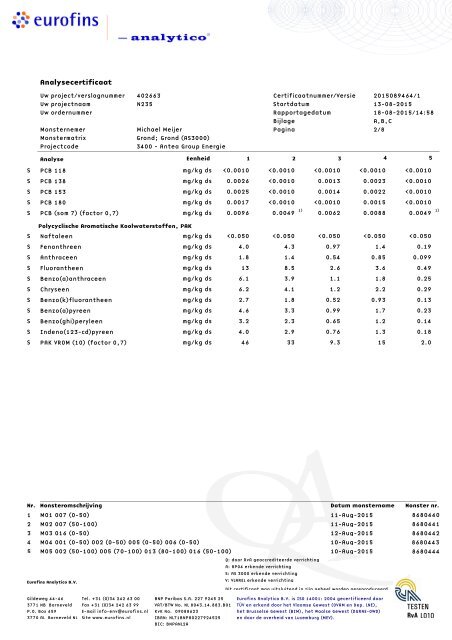 BESTEMMINGSPLAN SPITSBUSBAAN N235 - 2016