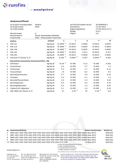 BESTEMMINGSPLAN SPITSBUSBAAN N235 - 2016