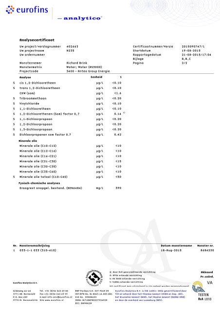 BESTEMMINGSPLAN SPITSBUSBAAN N235 - 2016