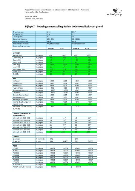 BESTEMMINGSPLAN SPITSBUSBAAN N235 - 2016