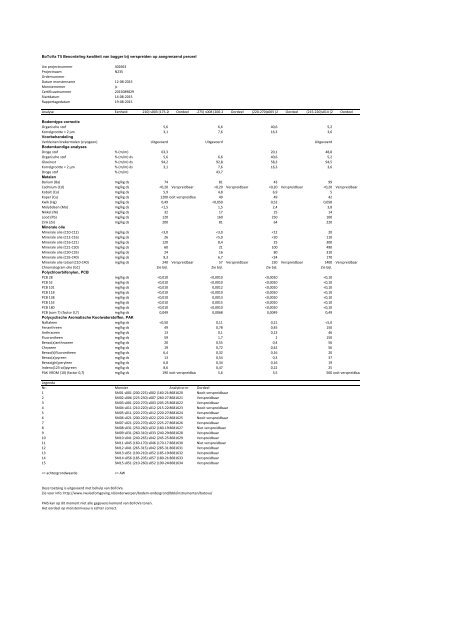 BESTEMMINGSPLAN SPITSBUSBAAN N235 - 2016