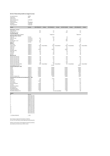 BESTEMMINGSPLAN SPITSBUSBAAN N235 - 2016