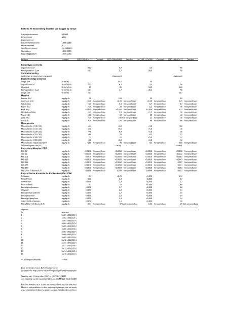 BESTEMMINGSPLAN SPITSBUSBAAN N235 - 2016