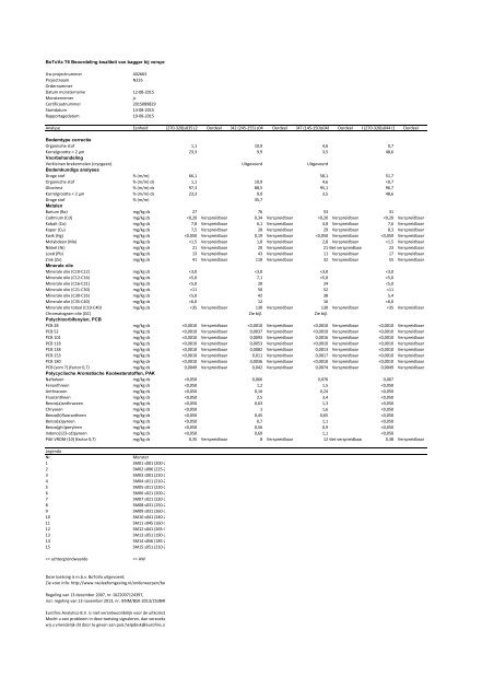 BESTEMMINGSPLAN SPITSBUSBAAN N235 - 2016