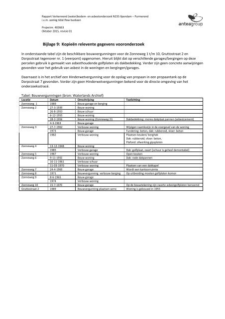 BESTEMMINGSPLAN SPITSBUSBAAN N235 - 2016