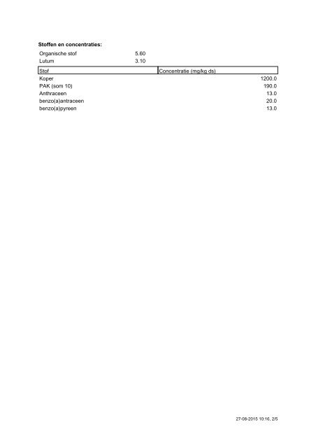 BESTEMMINGSPLAN SPITSBUSBAAN N235 - 2016