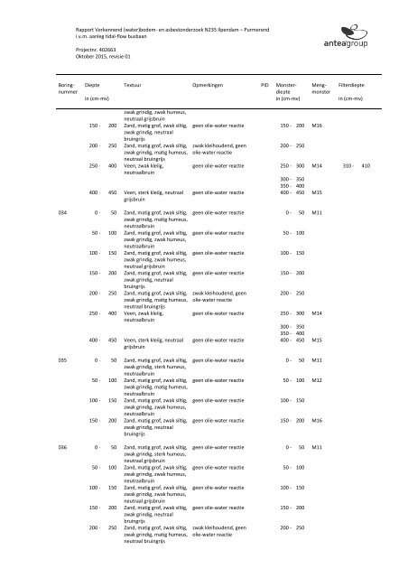 BESTEMMINGSPLAN SPITSBUSBAAN N235 - 2016