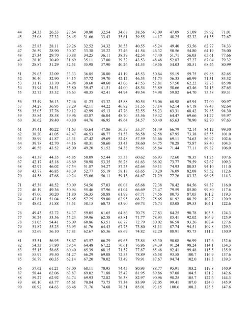 erlang-table