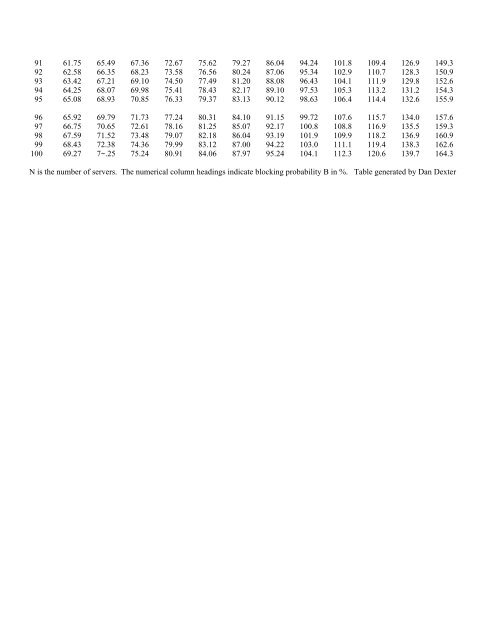 erlang-table