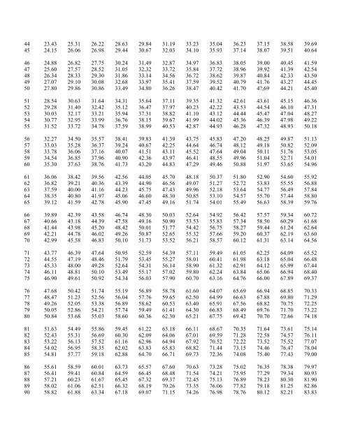 erlang-table