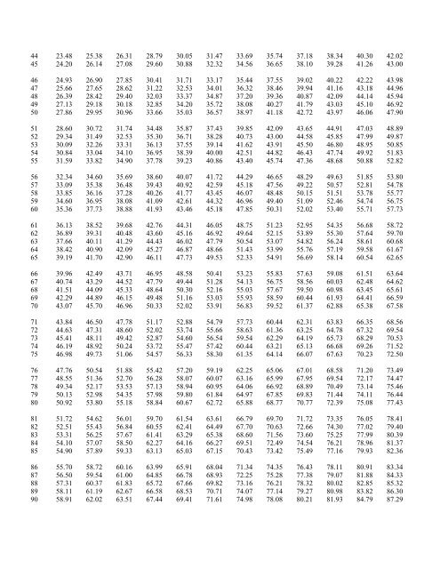 erlang-table