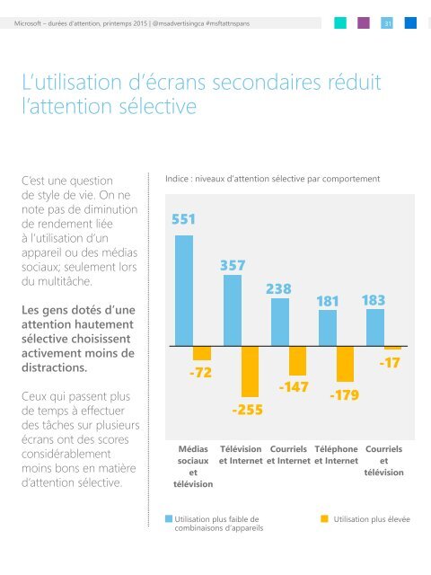 Capacité d’attention