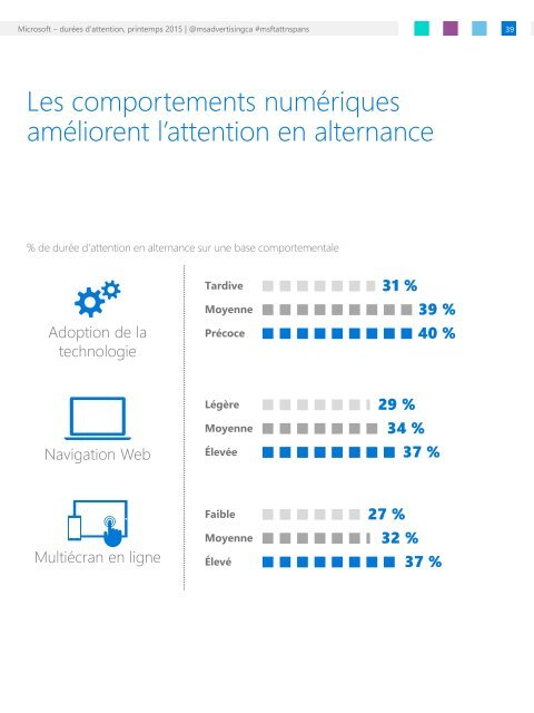 Capacité d’attention