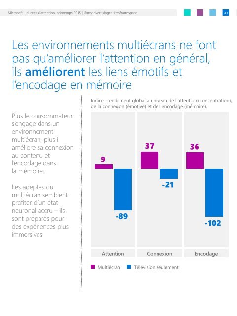 Capacité d’attention