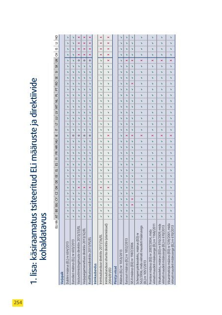 Euroopa varjupaiga- piiri- ja sisserändeõiguse käsiraamat