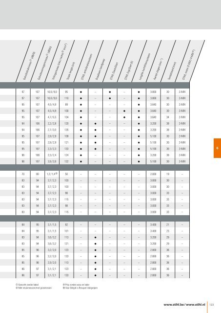 STIHL_Catalogus_2016_BENL__