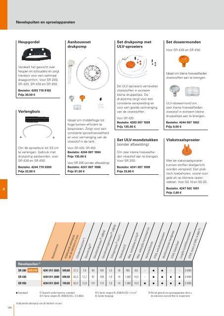 STIHL_Catalogus_2016_BENL__