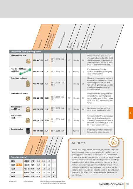 STIHL_Catalogus_2016_BENL__