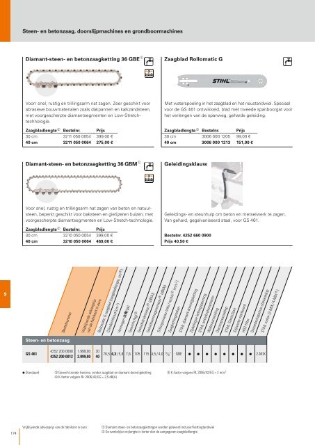 STIHL_Catalogus_2016_BENL__