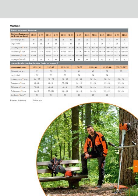 STIHL_Catalogus_2016_BENL__