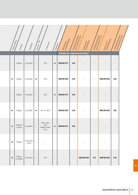 STIHL_Catalogus_2016_BENL__