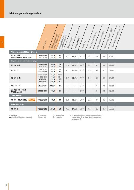 STIHL_Catalogus_2016_BENL__