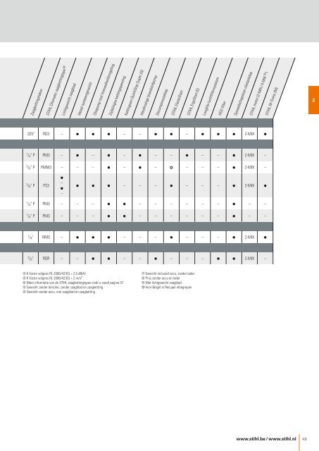 STIHL_Catalogus_2016_BENL__