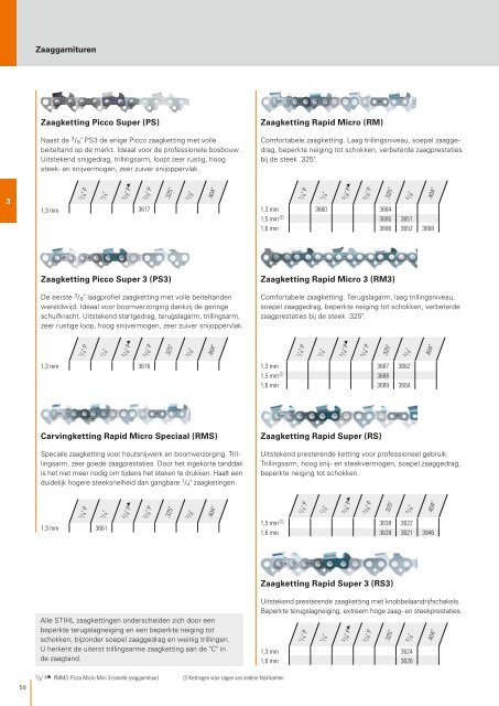 STIHL_Catalogus_2016_BENL__