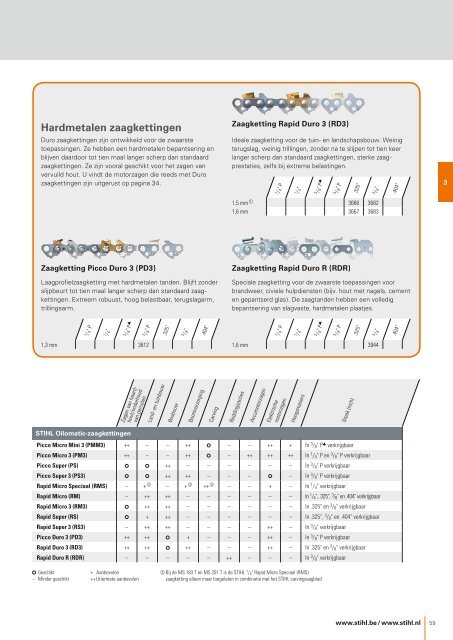 STIHL_Catalogus_2016_BENL__