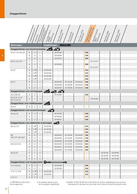 STIHL_Catalogus_2016_BENL__