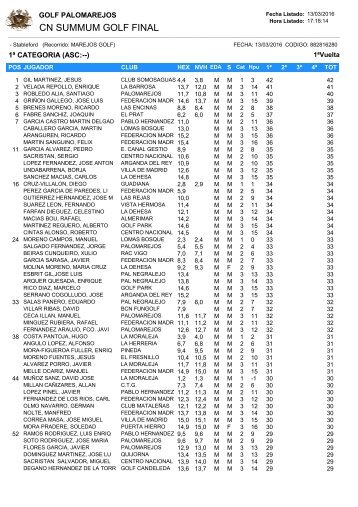 CN SUMMUM GOLF FINAL