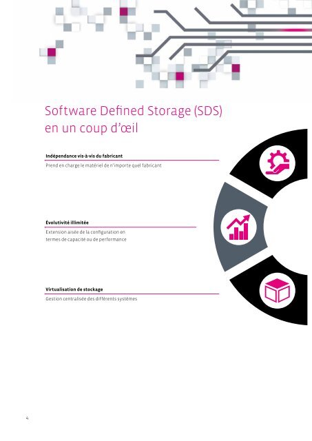 Software Defined Storage - TF