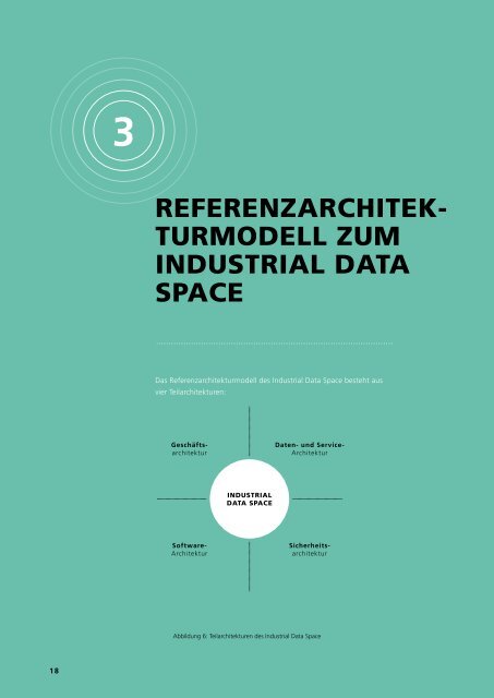 INDUSTRIAL DATA SPACE