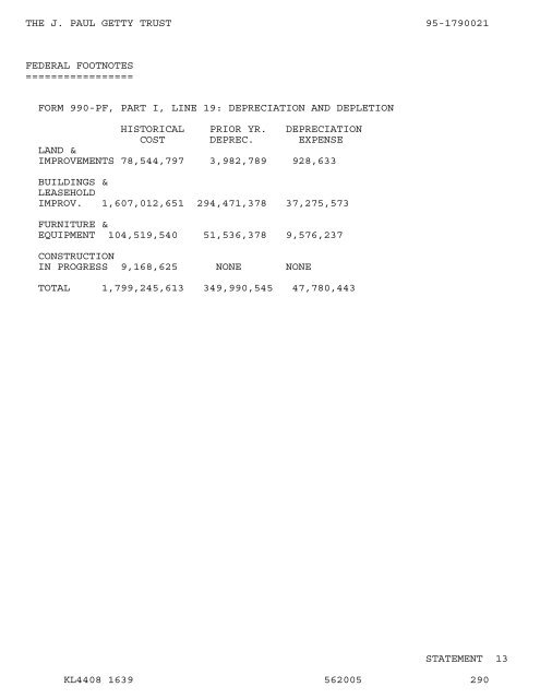 990-PF - The Getty