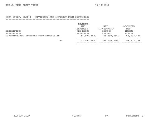 990-PF - The Getty
