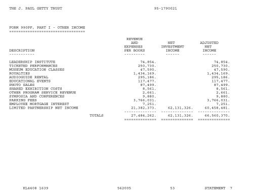 990-PF - The Getty