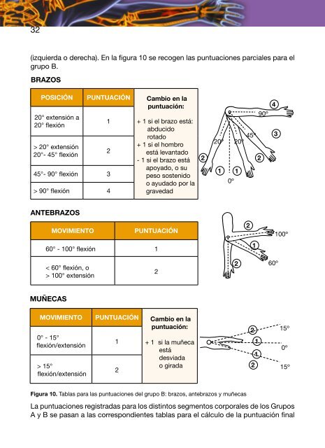 POSTURAS DE TRABAJO