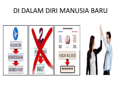 8 MANUSIA BARU MENGALAHKAN HUKUM DOSA