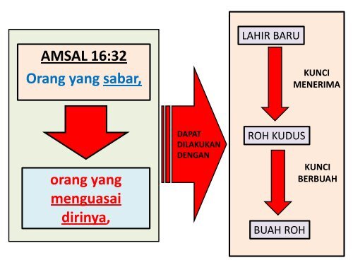 21 MENGUASAI DIRI