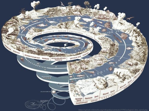 Visions Of The Anthropocene - Benjamin Hennig