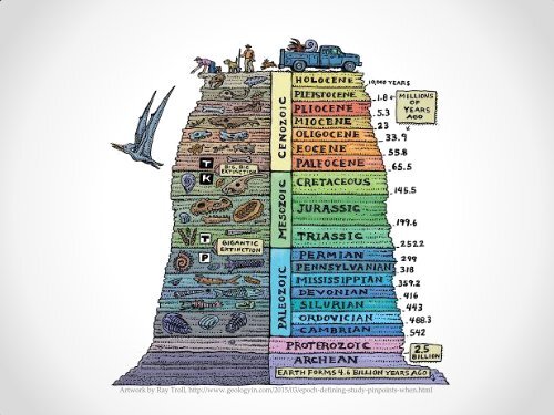 Visions Of The Anthropocene - Benjamin Hennig