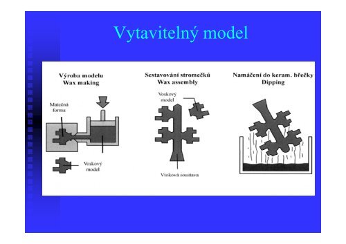 trvalý (kovový) model