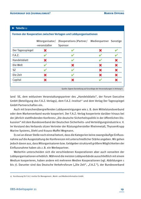 OBS-Arbeitspapier